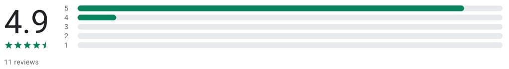 Briefix Google Play rating breakdown - 4.9 stars, 11 reviews